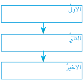 أتتبع تغير لون النجم مع غير درجة حرارة سطحه